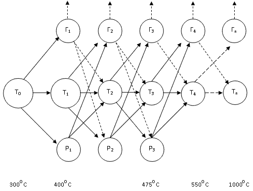 . 1.2 - Block diagram of the pyrolysis
